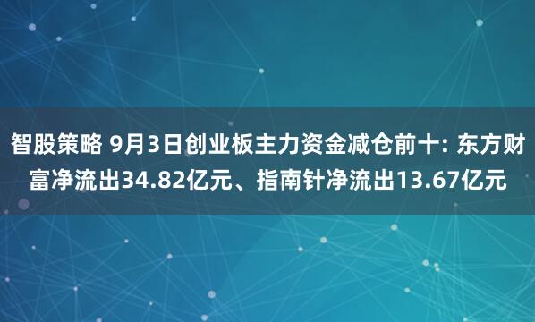 智股策略 9月3日创业板主力资金减仓前十: 东方财富净流出34.82亿元、指南针净流出13.67亿元